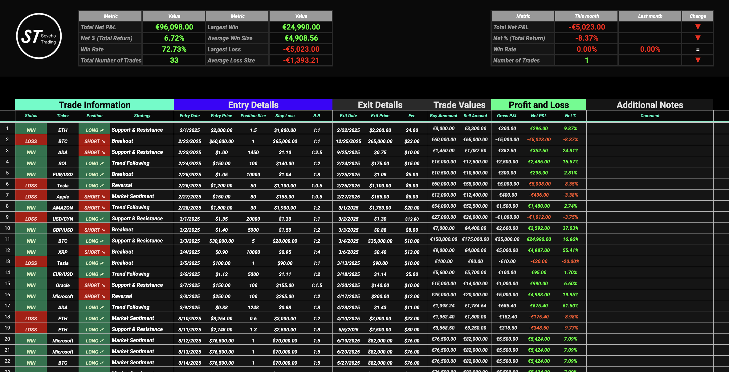 Forex Trading Journal